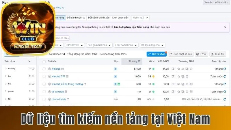 Winclub – Nhà cái cá cược chuyên nghiệp, đổi thưởng siêu tốc 2025 20 Dữ liệu tìm kiếm nền tảng tại Việt Nam